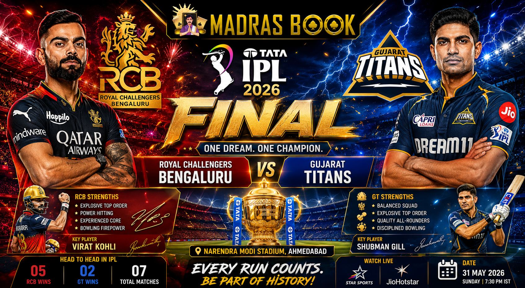 RCB vs GT IPL Final 2026: Match Preview, Prediction & Updates | Madras Book