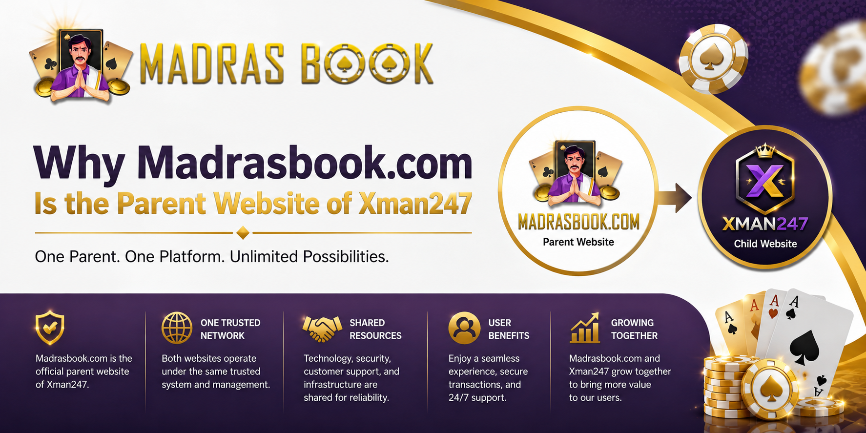 Madrasbook Parent Website of Xman247