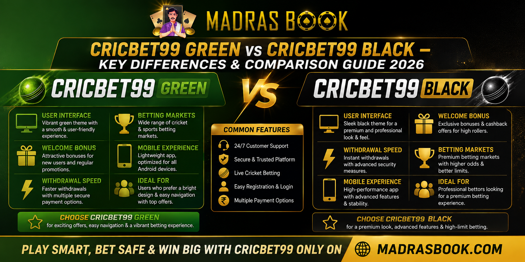 Cricbet99 Green vs Cricbet99 Black: Key Differences